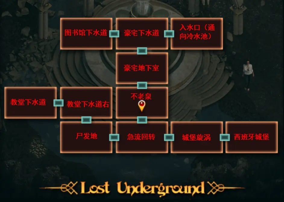 纳迪亚之宝 神庙解谜 场景图 7